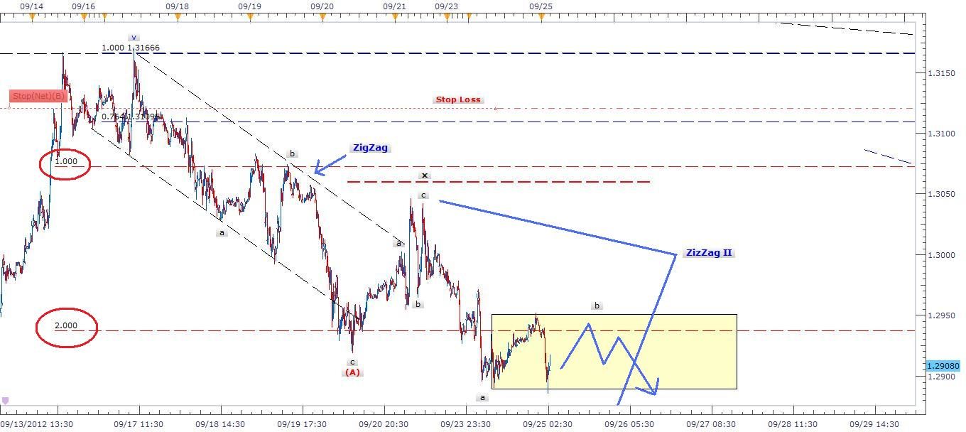 Segnali Forex Gratis 25 Settembre